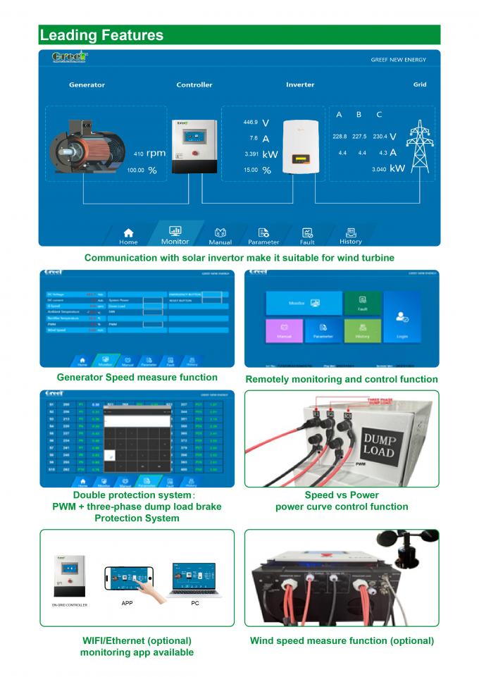 防護機能付きのグリッド接続風力タービン制御器,LCDタッチスクリーンとモニタリング 3