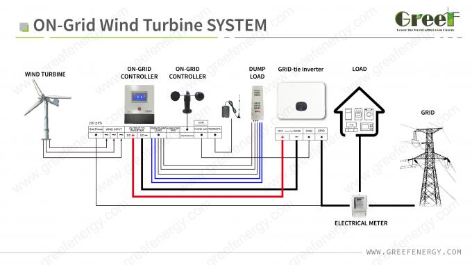 防護機能付きのグリッド接続風力タービン制御器,LCDタッチスクリーンとモニタリング 6