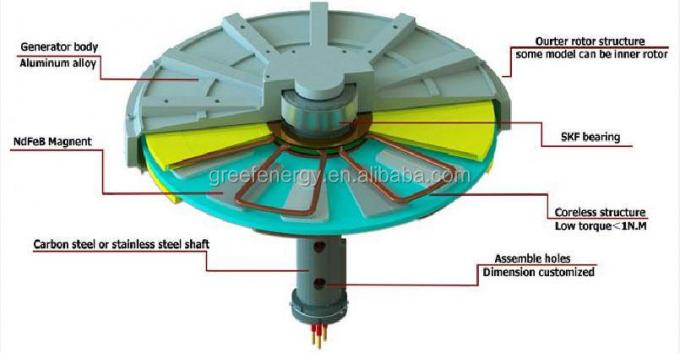 コアレス軸方向磁束永久磁石発電機 3相発電 3年保証 0