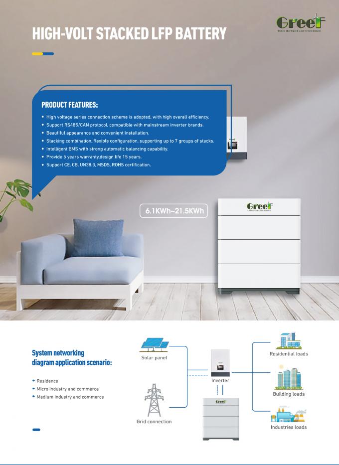 低電圧60-280AH リチウム電池 48v 200ah 太陽光とハイブリッドシステムのための家庭用エネルギー貯蔵 3