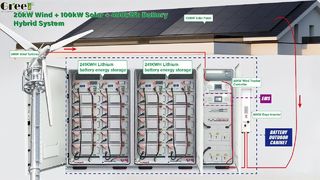 オールインワンの風力発電と太陽光発電のハイブリッド システム – 統合され、屋外対応、カスタマイズ可能!