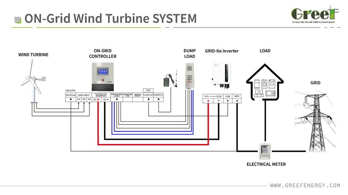 5KW-50KW 風力タービン 可変ピッチ制御 3枚羽根 低始動風速