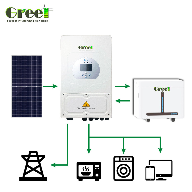 シングルフェーズ 230vac 定数出力電圧 ハイブリッド 太陽光風力システム 8Kw-10Kw