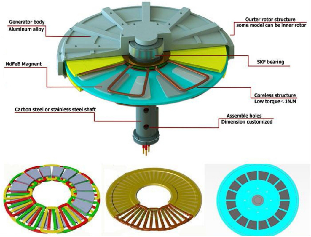 200W 1kW 3kW 5kW 48V 100rpm 200rpm 風力タービン用高性能ディスクコアレス永久磁石発電機