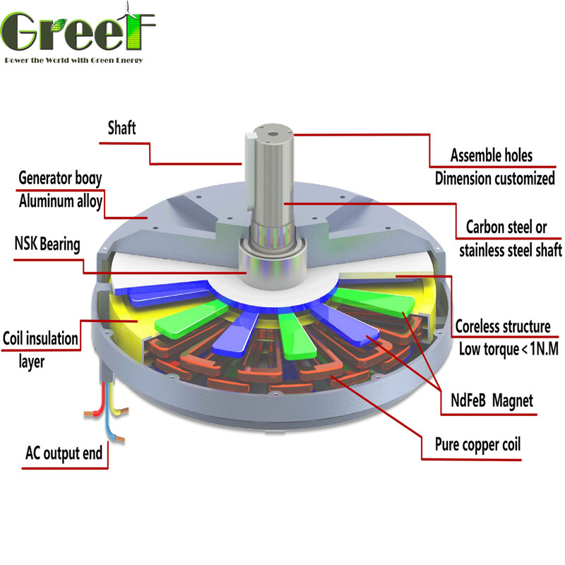100RPM-600RPM 定数速さ コアレス 恒久磁石発電機 軸型 横垂直 スタートトルク 0.03 N/M