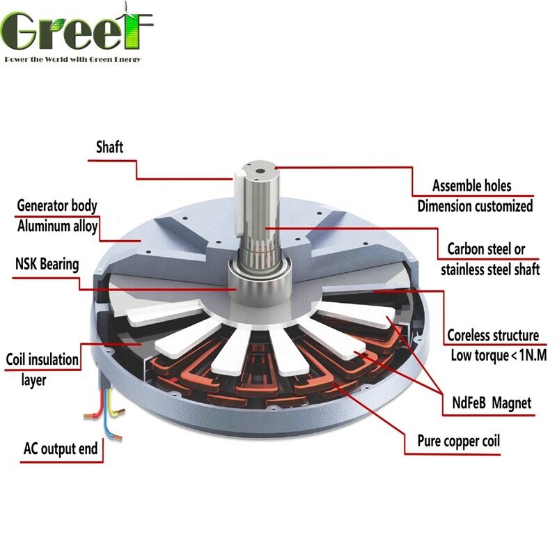 50Wから100kWの電力を有するモーターは,より高い信頼性と堅牢な構造を提供し,重労働産業に適しています.